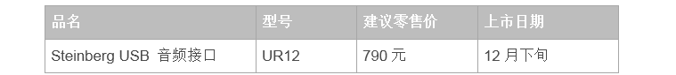 兼容iPad/Mac/PC，实现高品质录音的Steinberg USB音频接口UR12发布