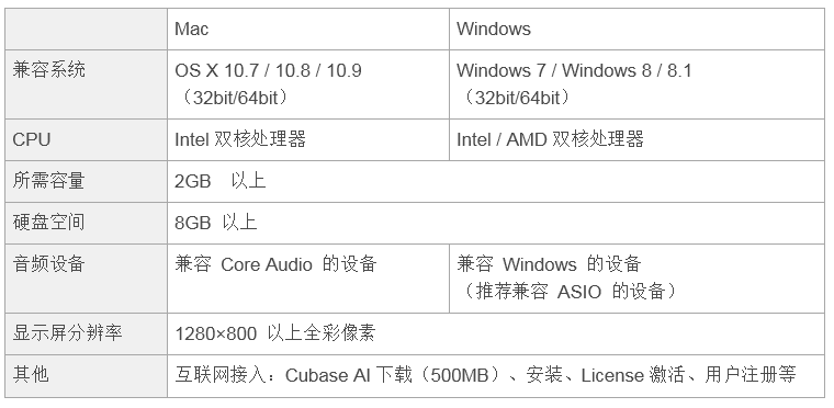 兼容iPad/Mac/PC，实现高品质录音的Steinberg USB音频接口UR12发布