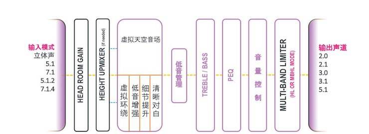 永乐国际F66回音壁 多声道内容搭配