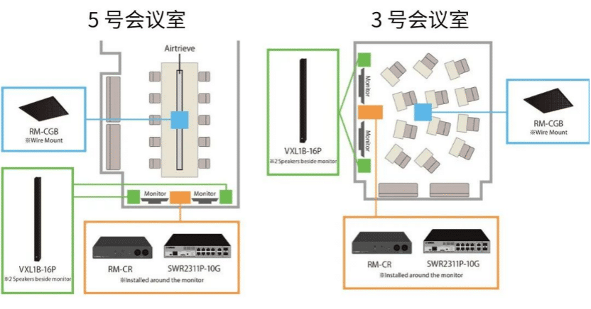 案例 | 后疫情时代办公不再受空间约束，永乐国际F66ADECIA助力企业寻求远程会议解决方案