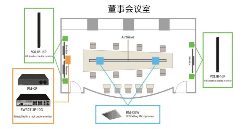 案例 | 后疫情时代办公不再受空间约束，永乐国际F66ADECIA助力企业寻求远程会议解决方案