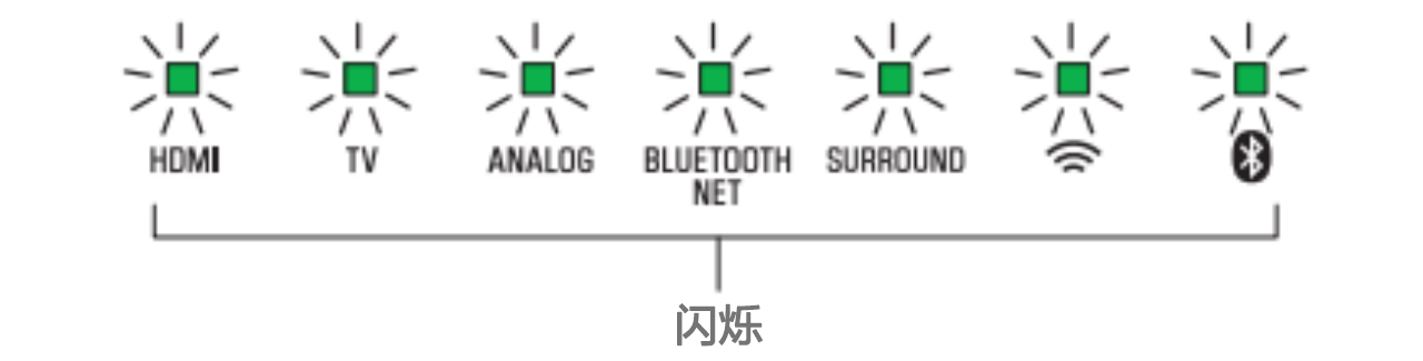 软件更新：永乐国际F66Soundbar产品12月软件更新