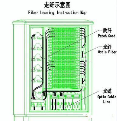 供应480芯光缆交接箱【参数标准】480芯光缆交接箱【型号 含义】